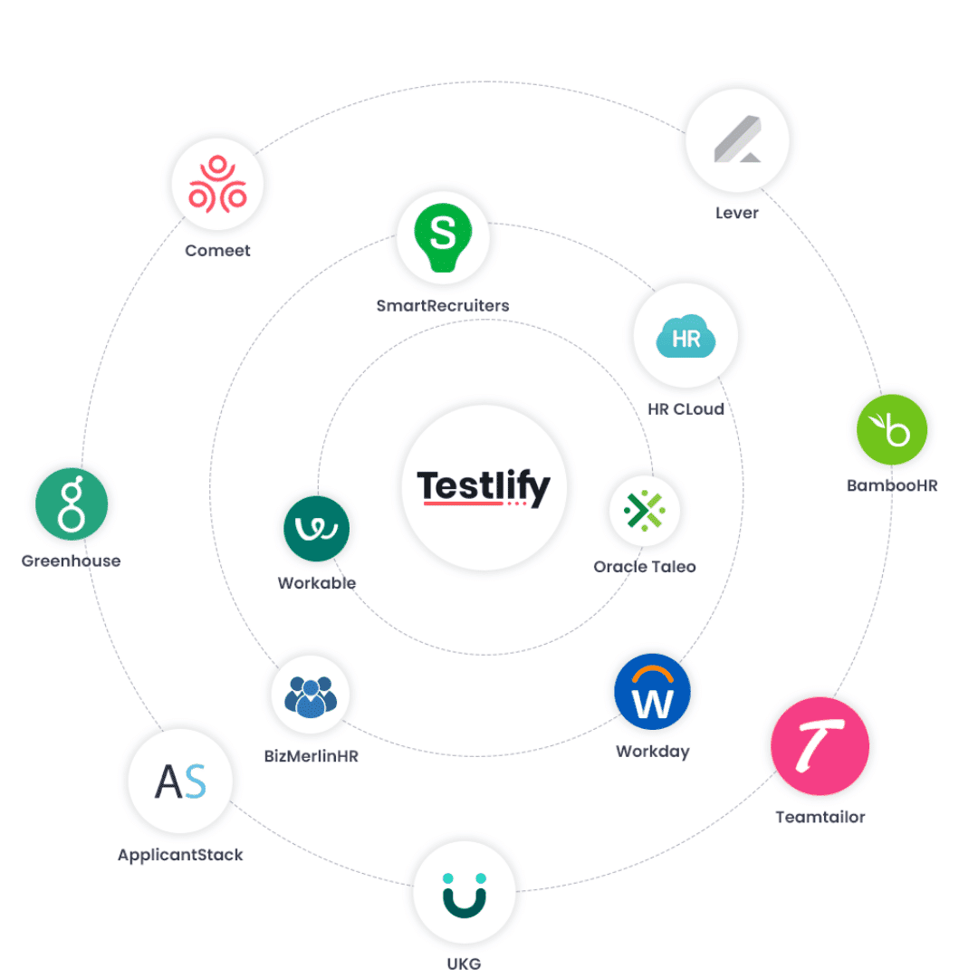 Zarządzaj kandydatami bez wysiłku dzięki integracji ATS w Testlify