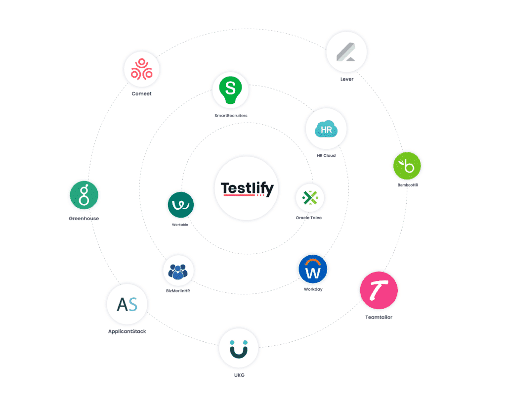 Testlify forbundet med populære ATS- og HR-værktøjer