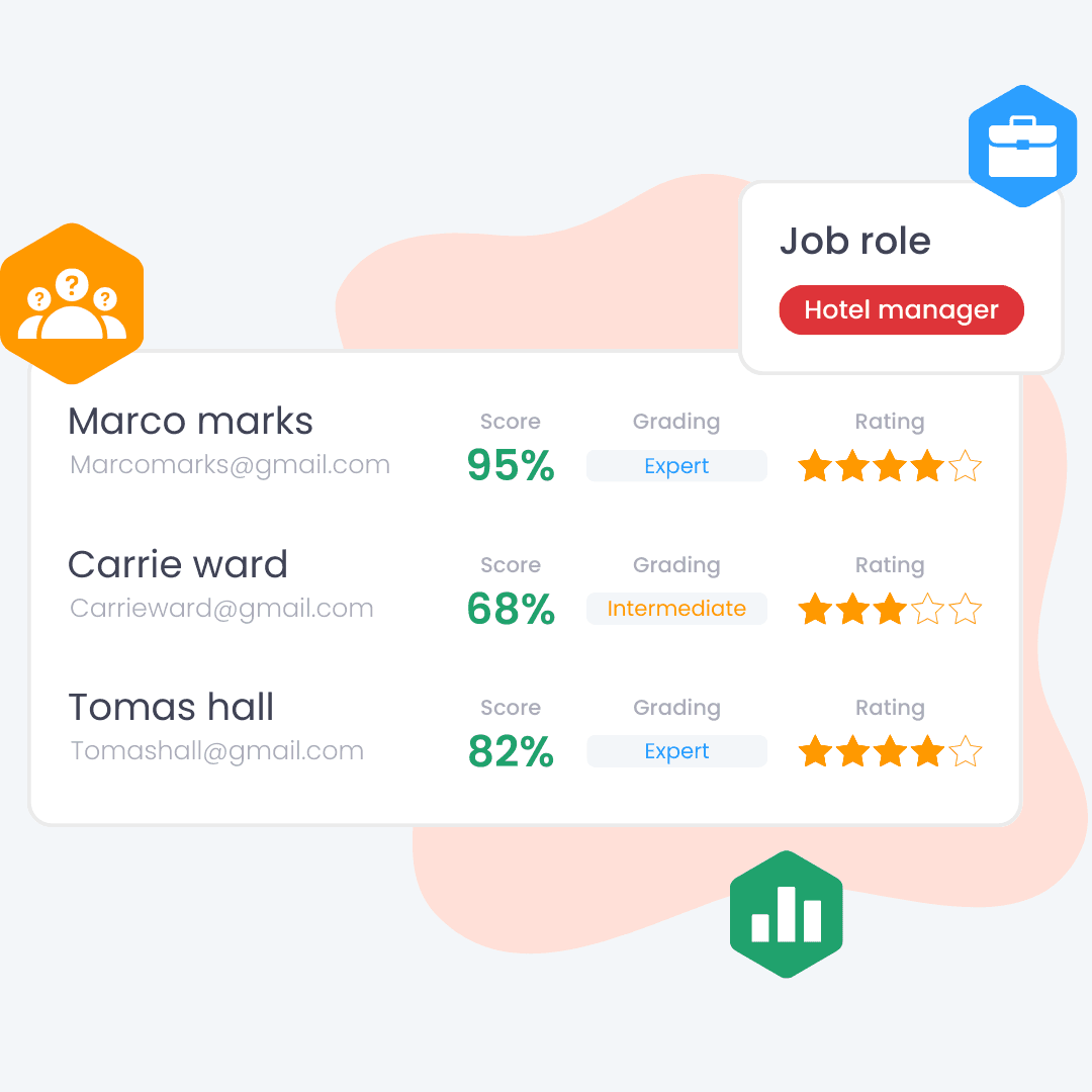 Screen high-volume hospitality hiring faster