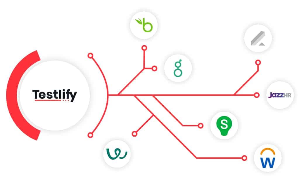 Testlify API connecting to BambooHR, Greenhouse, JazzHR, SmartRecruiters, Workable and Workday