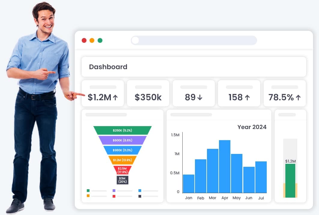 Testlify API-dashboard til analyse og rapportering