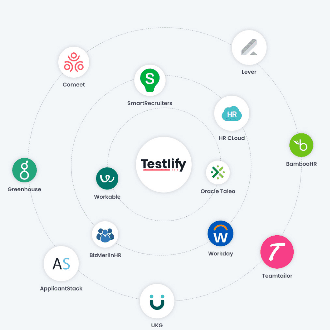 Seamless integration and customization
