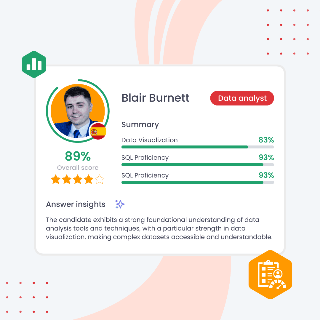 Przełam bariery z Testlify