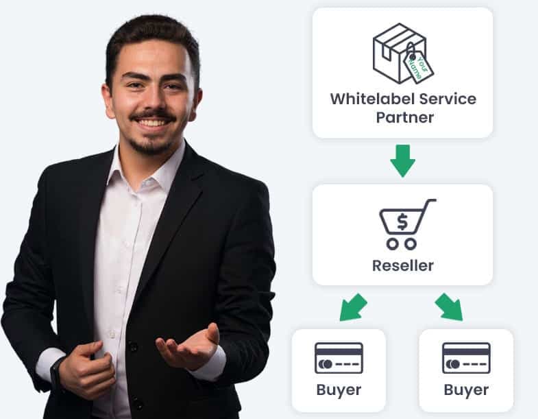 How does the reseller plan work