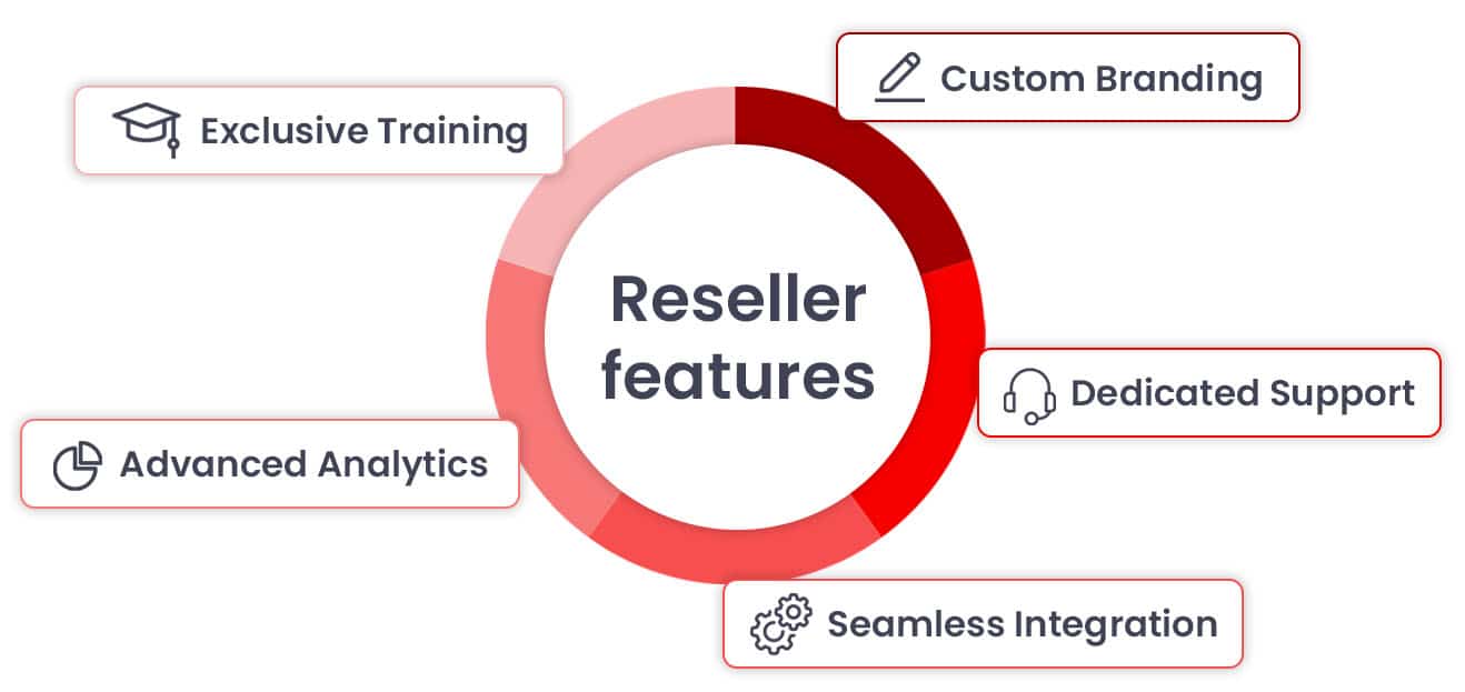 Top-tier reseller features