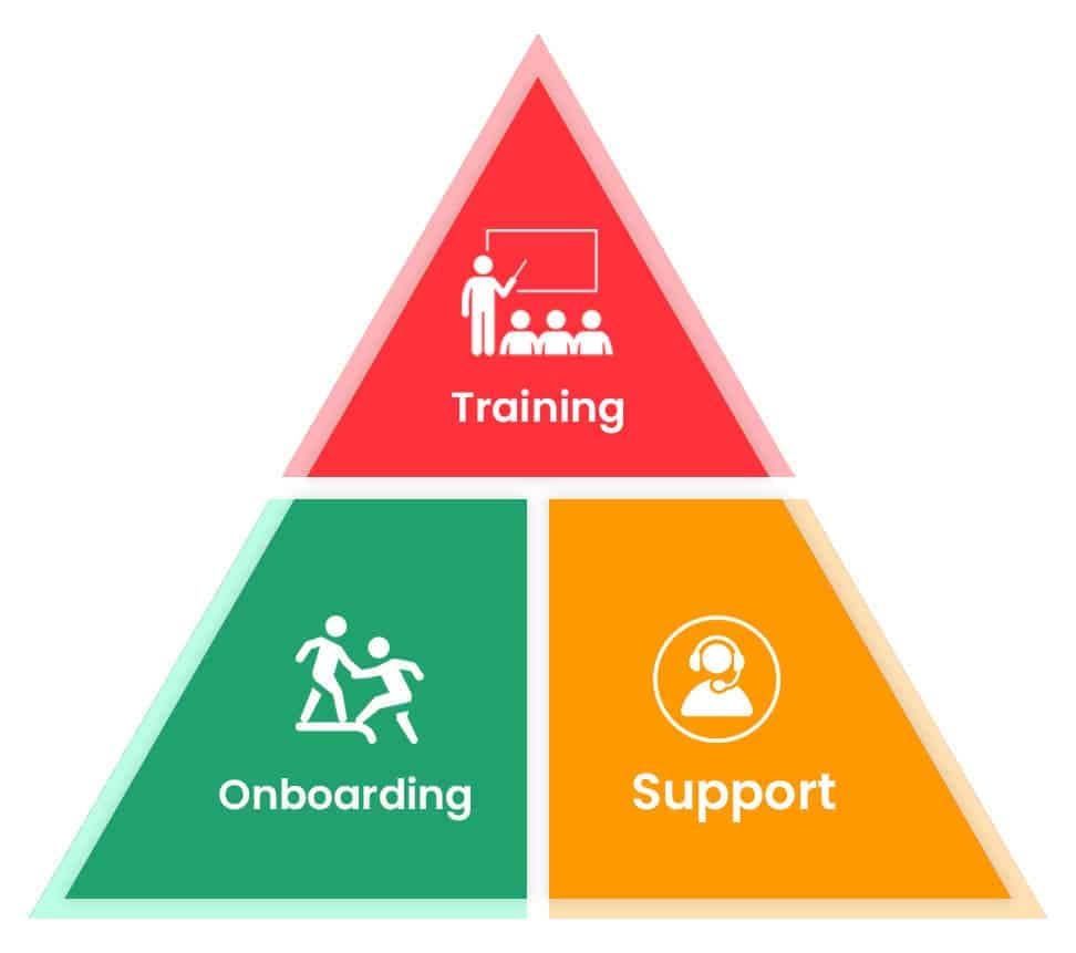 Træning, onboarding og support