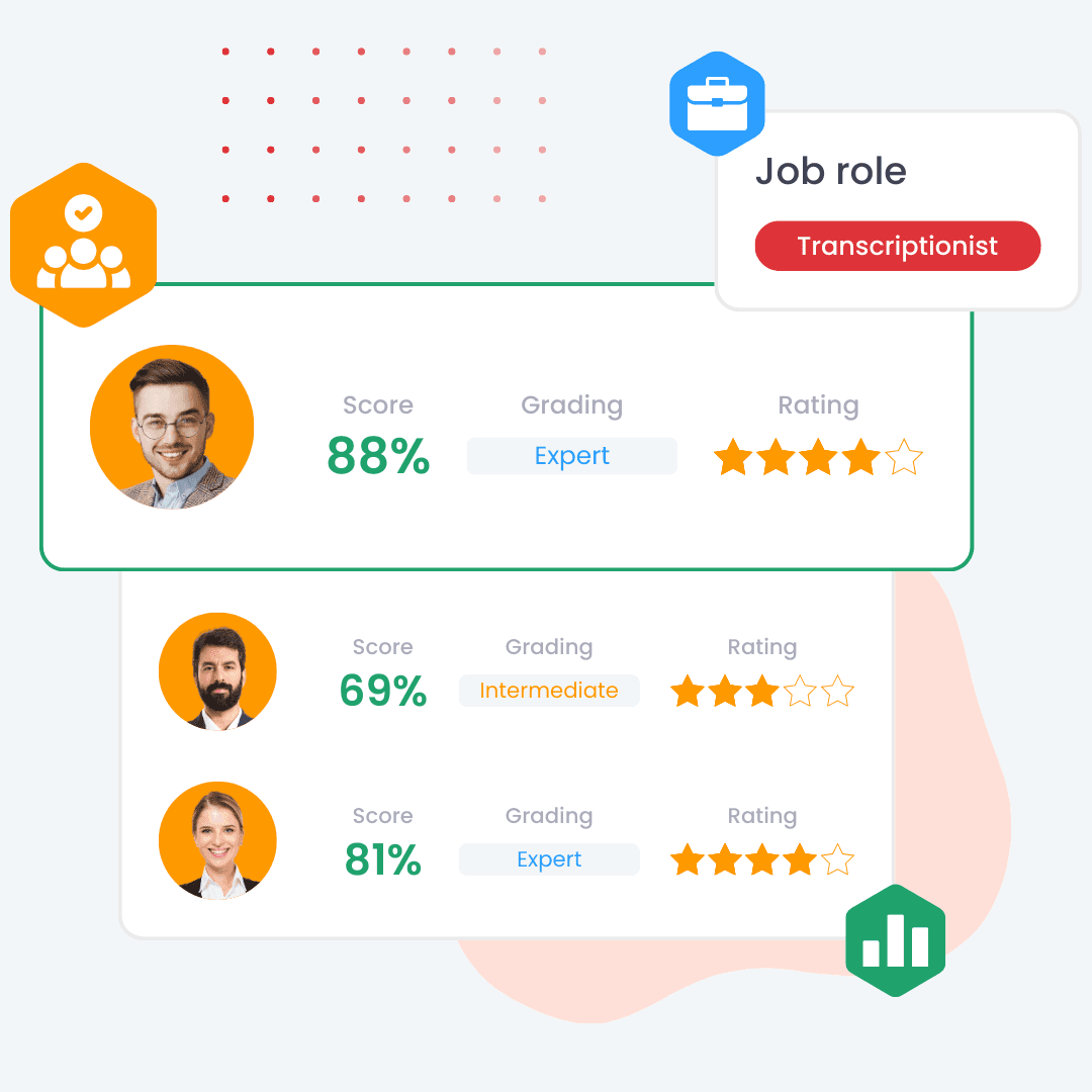 Typing test results comparing candidate speed and accuracy