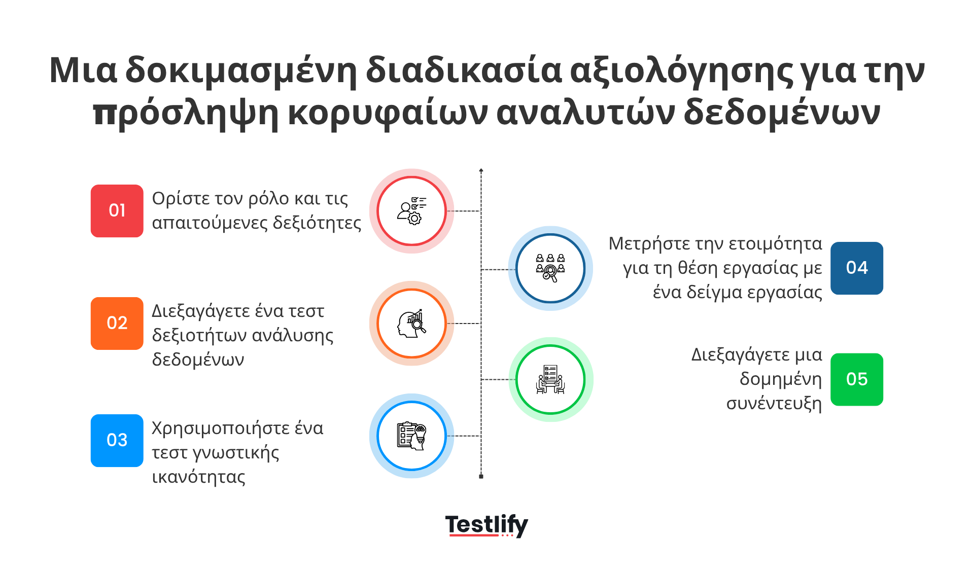 Μια δοκιμασμένη διαδικασία αξιολόγησης για την πρόσληψη κορυφαίων αναλυτών δεδομένων