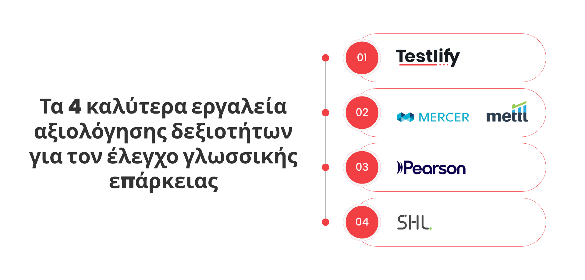 Τα 4 καλύτερα εργαλεία αξιολόγησης δεξιοτήτων για τον έλεγχο γλωσσικής επάρκειας