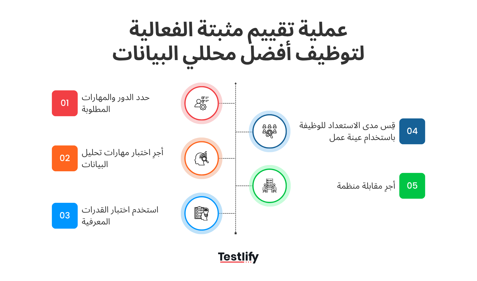 عملية تقييم مثبتة الفعالية لتوظيف أفضل محللي البيانات