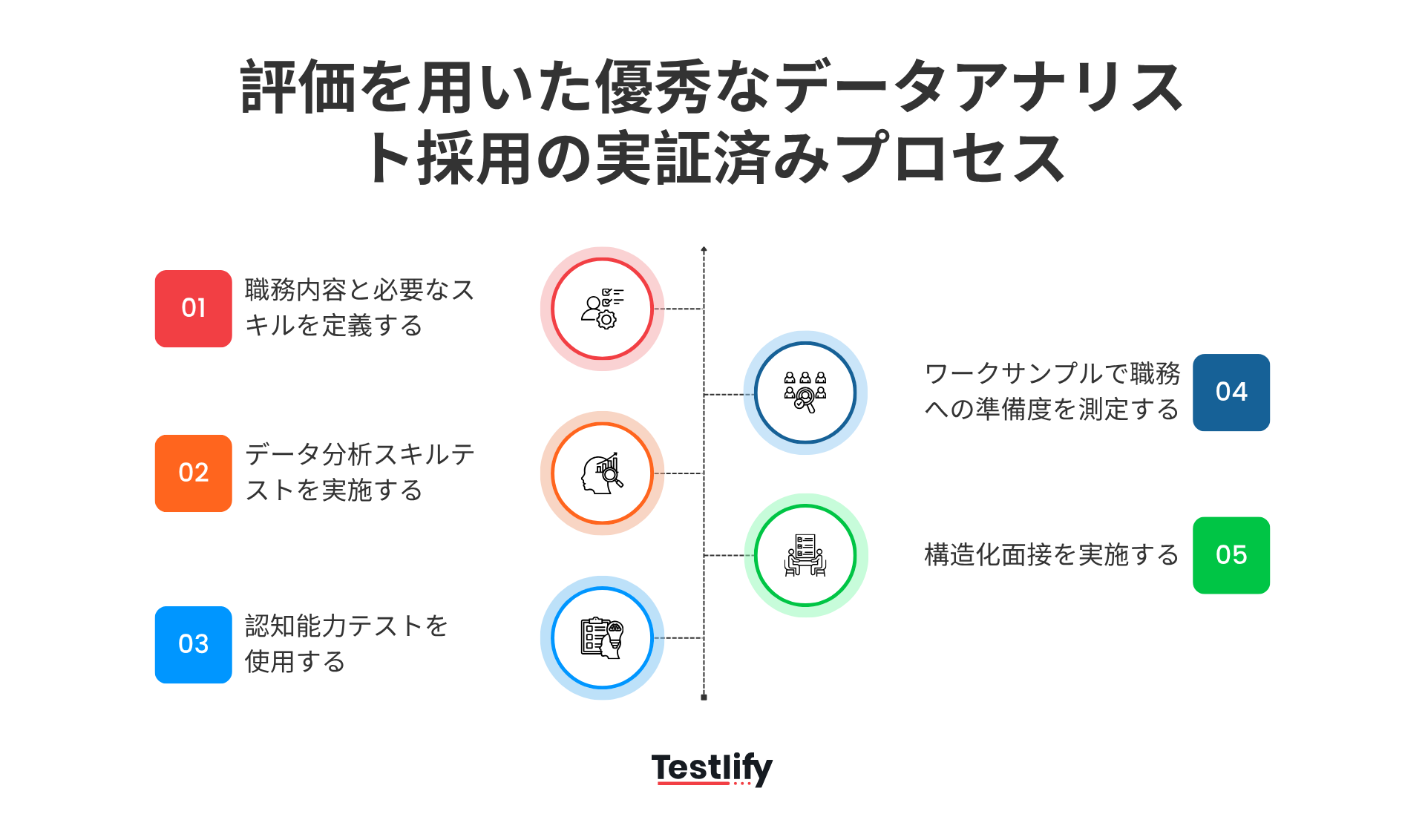 評価を用いた優秀なデータアナリスト採用の実証済みプロセス