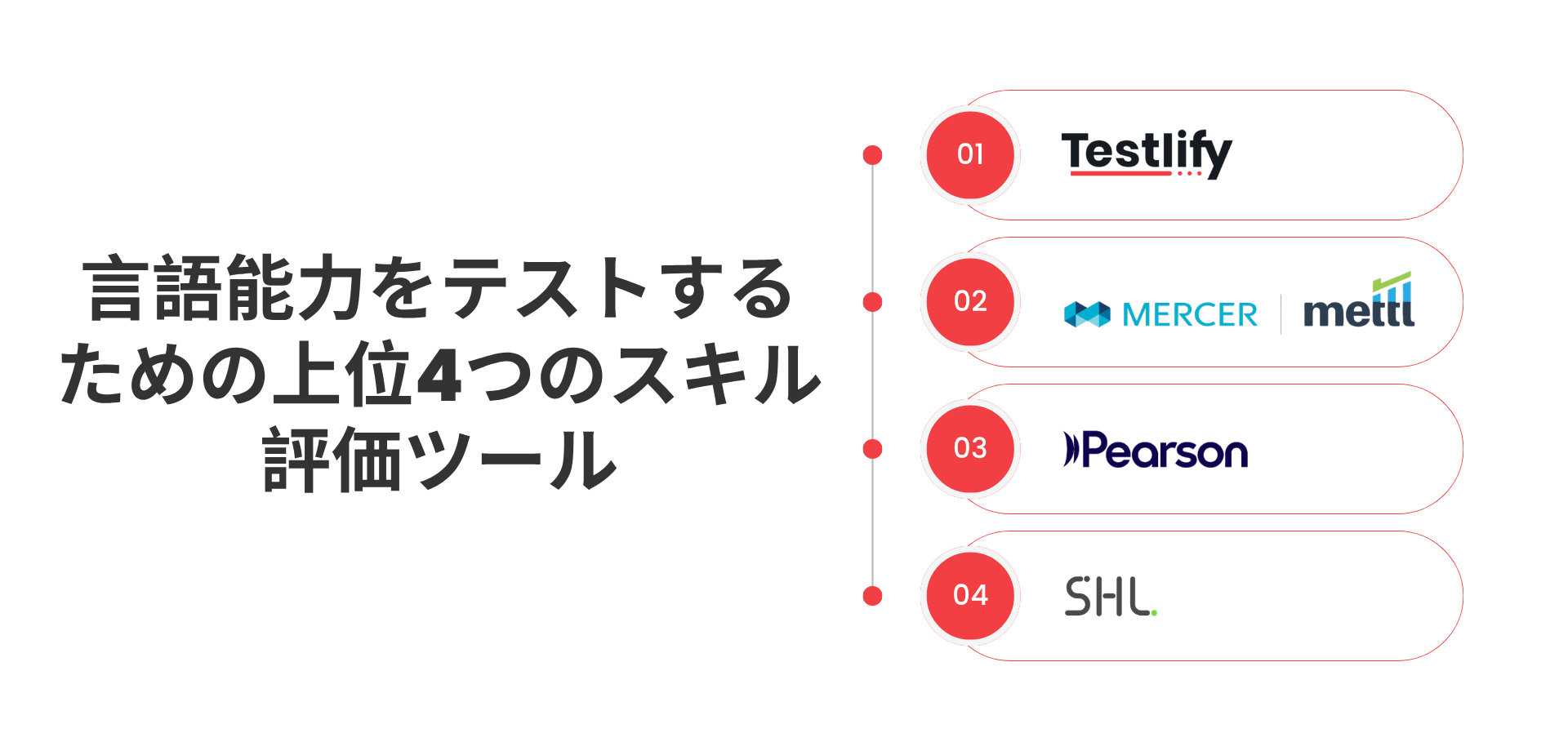 言語能力をテストするための上位4つのスキル評価ツール