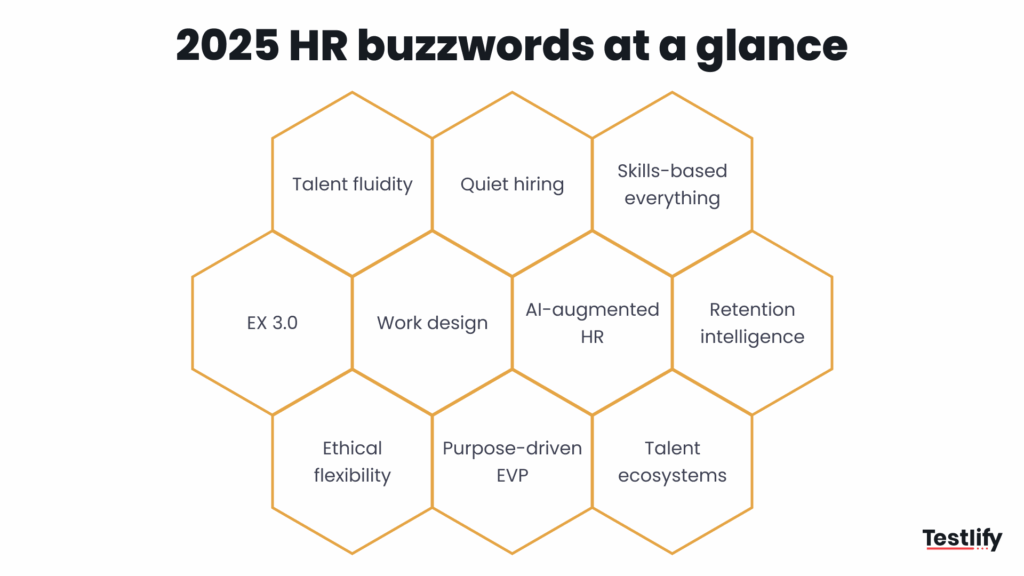 Infographic showing top HR buzzwords