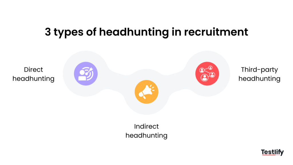 3 types of headhunting in recruitment