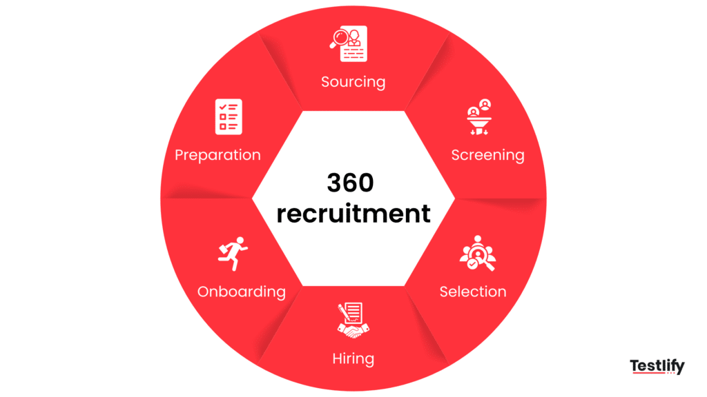 360 recruitment