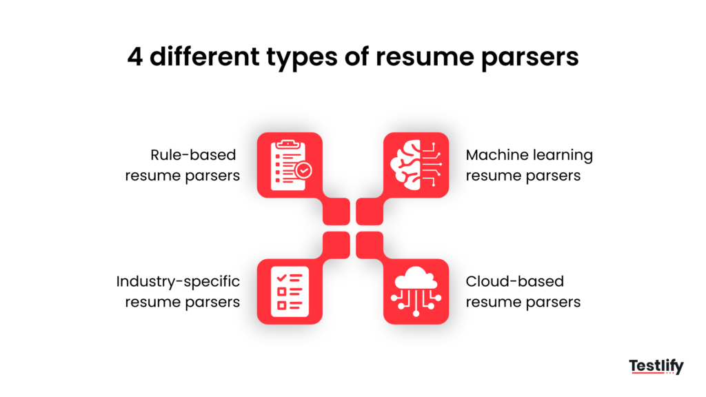 4 different types of resume parsers showing keyword, grammar-based, statistical, rule-based, machine learning, and cloud-based resume parsing