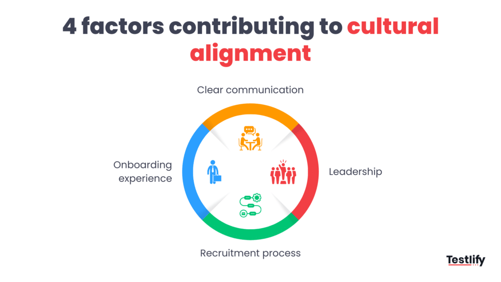 Factors that makes up cultural alignment in a workplace