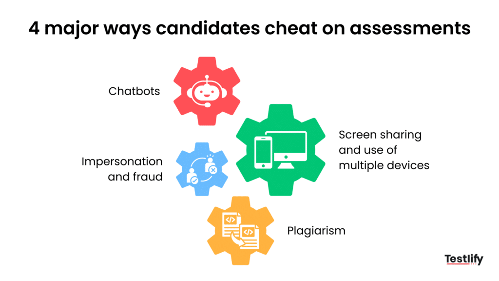 4 different ways candidates cheat on AI assessments