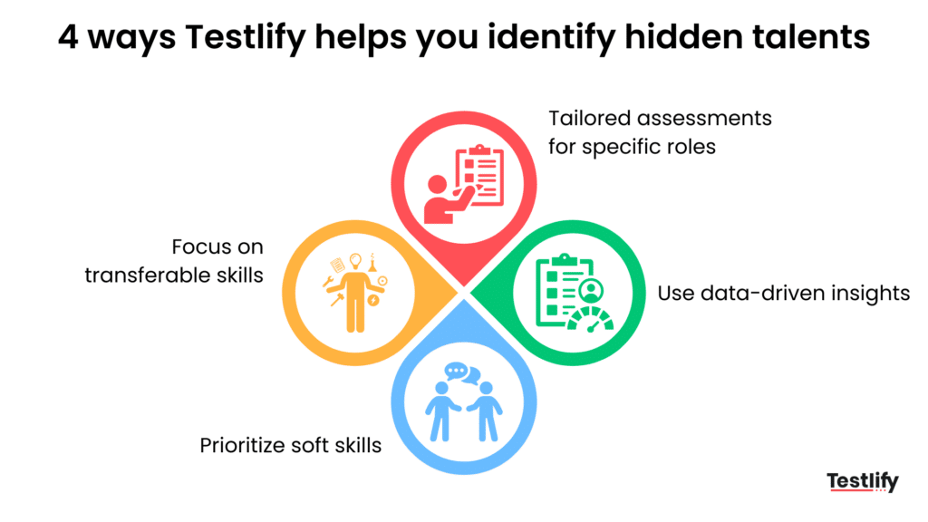 How Testlify helps identify hidden talent