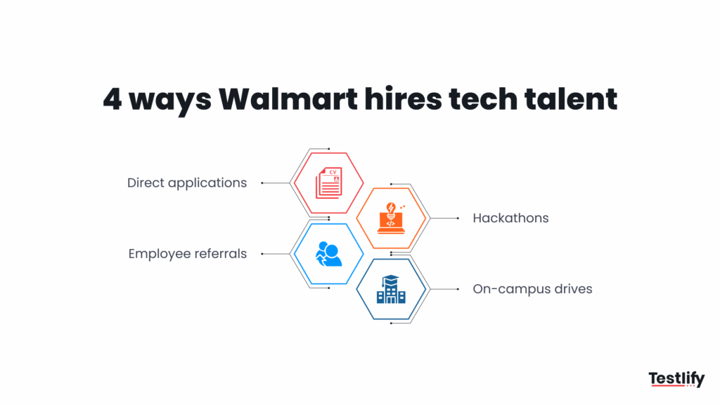 Four channels Walmart uses to source and hire talent at scale