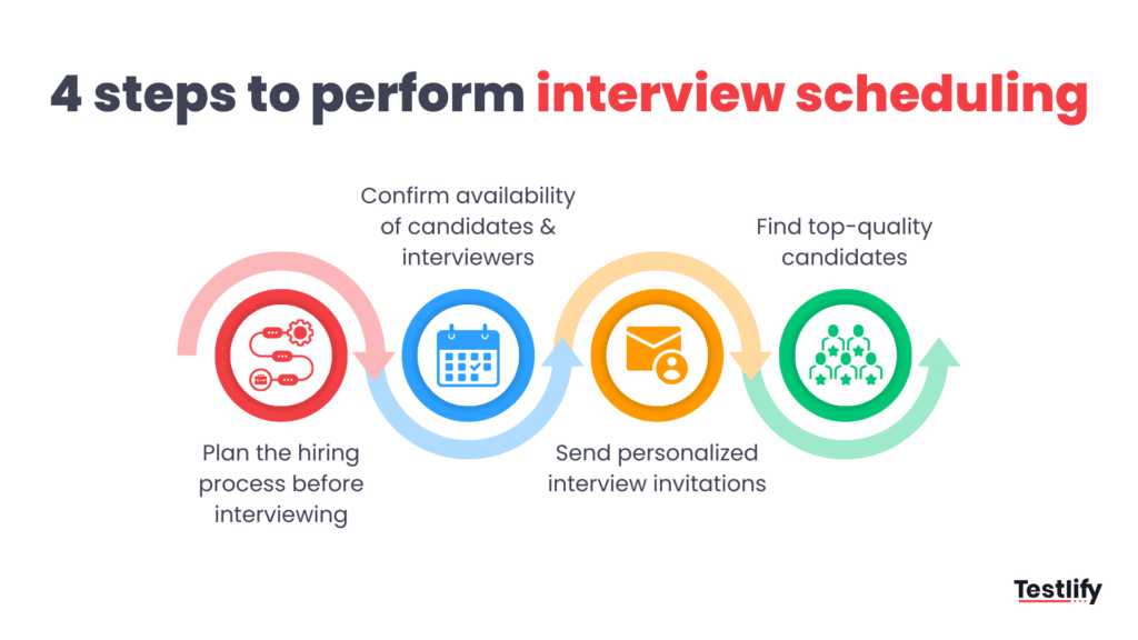 Interview scheduling process