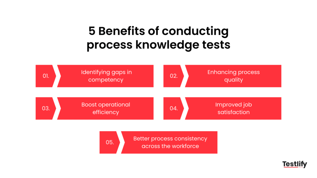 Benefits of process knowledge tests for employers