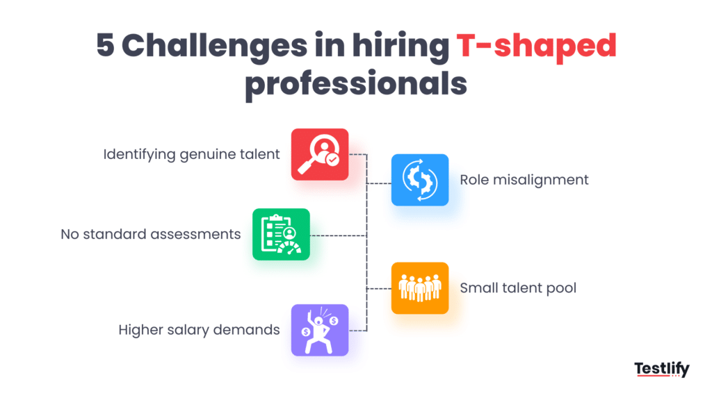 Image showing challenges of hiring for T-shaped skills