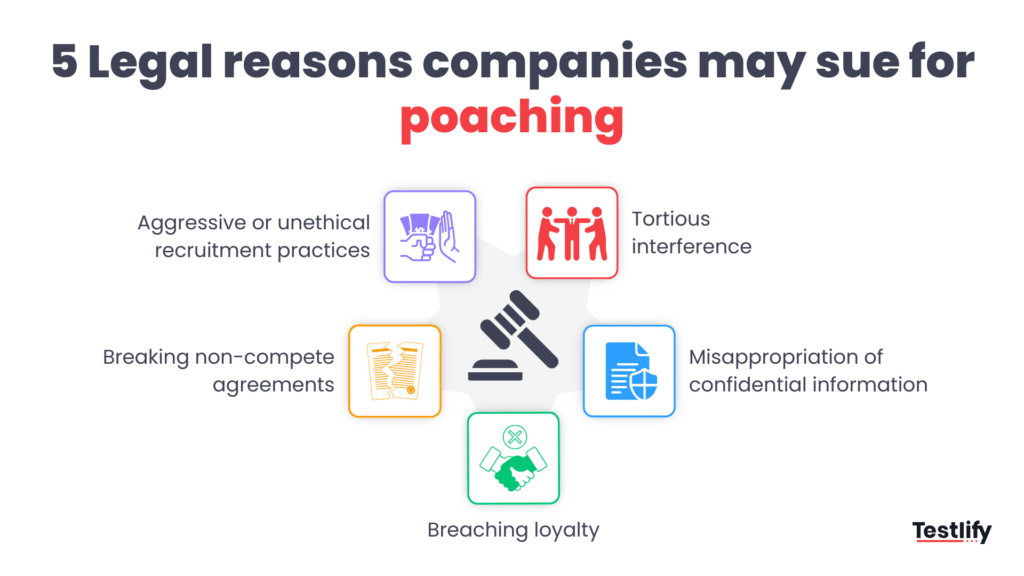 Legal grounds on which a company may sue for employee poaching