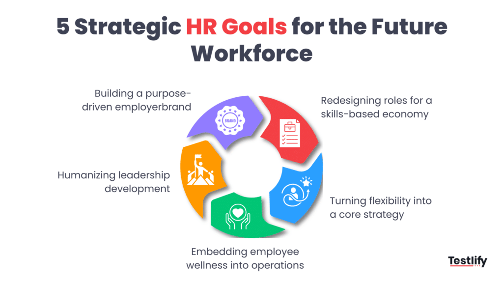 Image showing 5 strategic HR goals and objectives for the future workforce