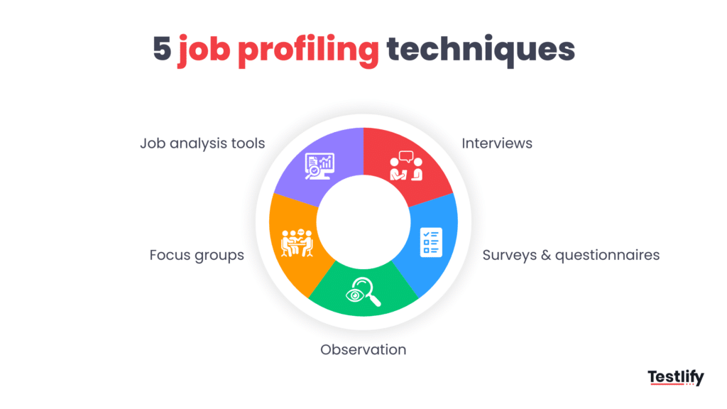 Different job profiling techniques