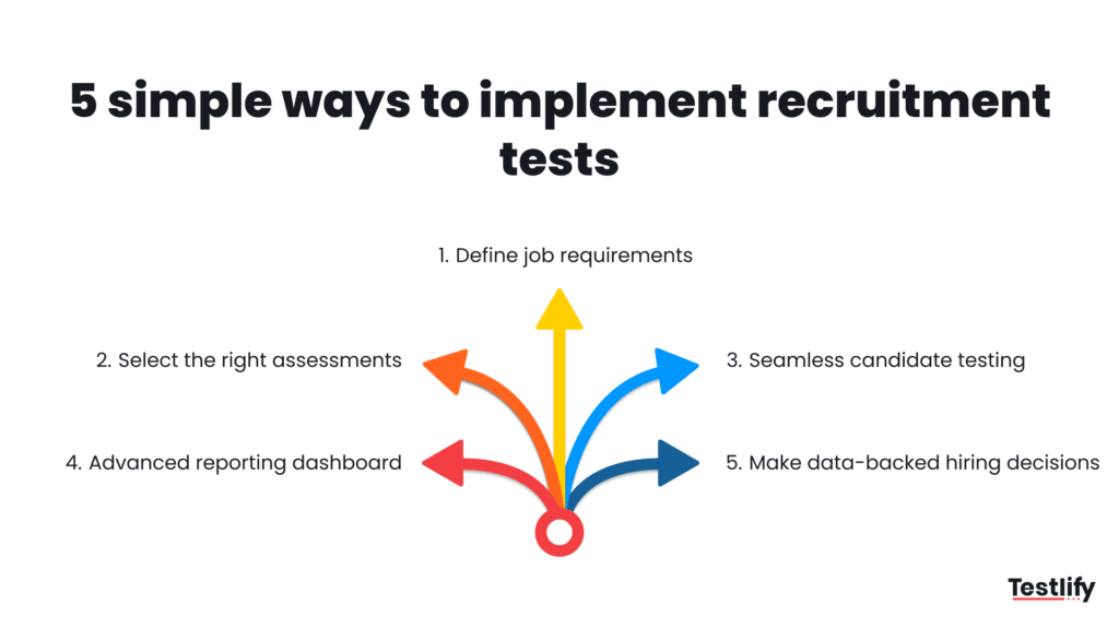 How to implement employment assessments by HR