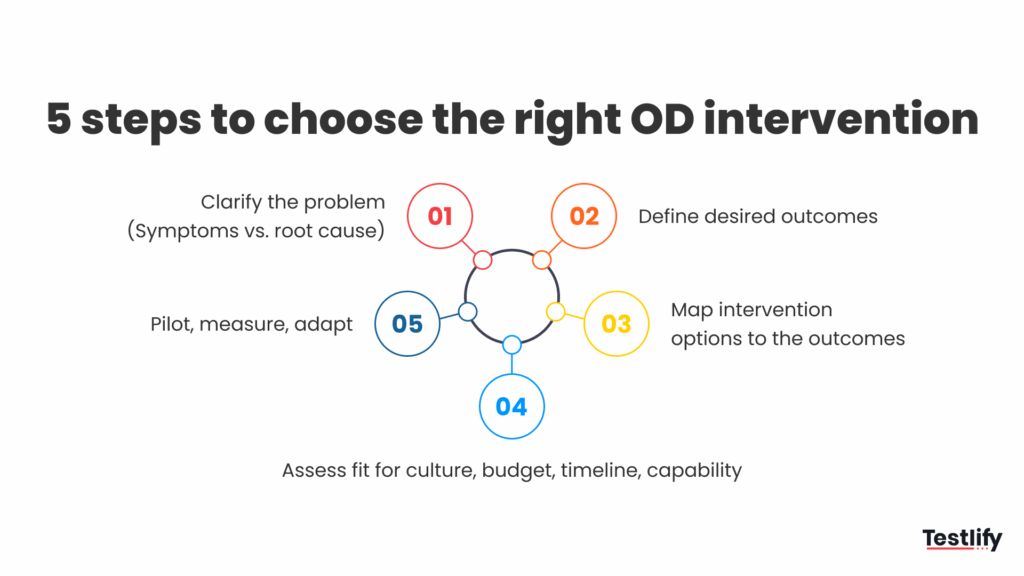 How to choose OD intervention