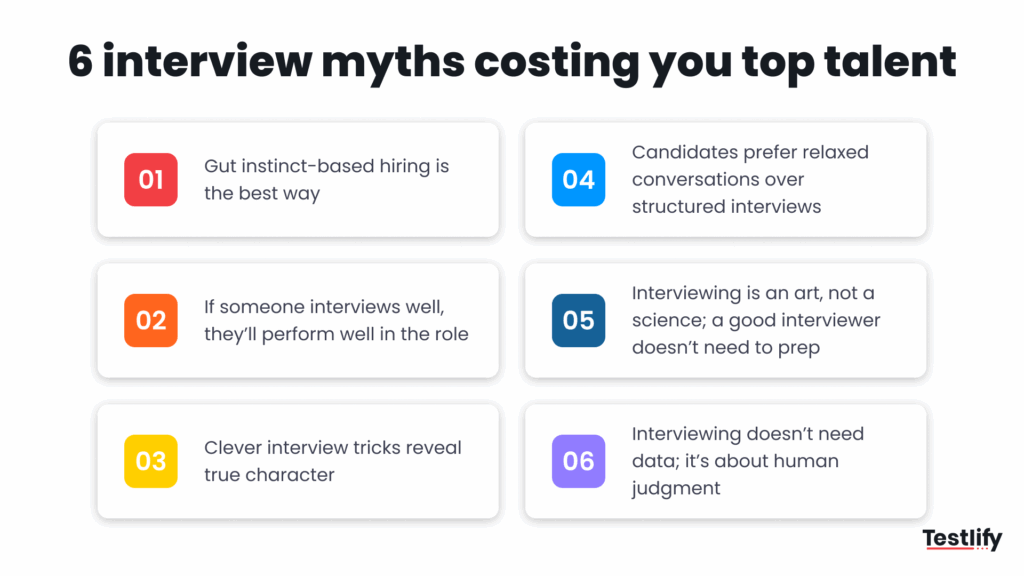 Interview myths that leads to broken interview process