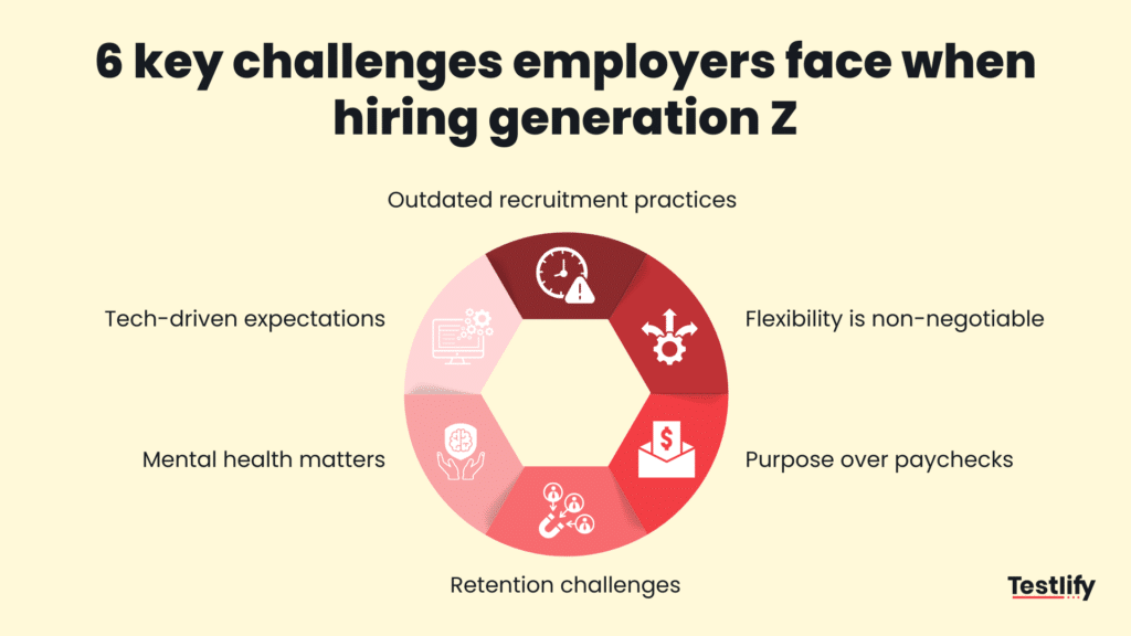 Image showing key challenges employers face when hiring generation Z