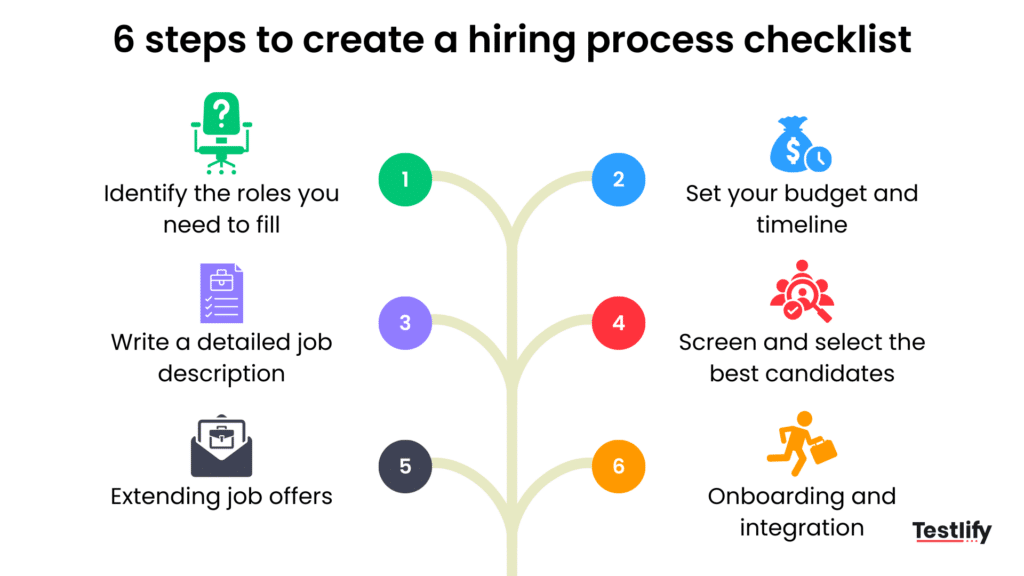 Hiring process checklist