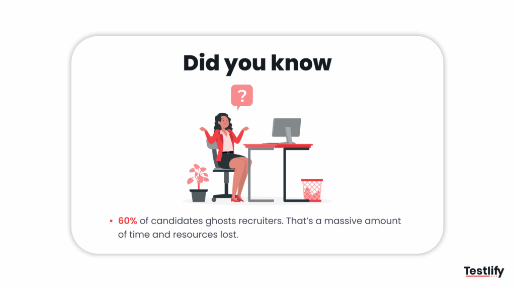 Candidate ghosting statistic showing lost time and resources