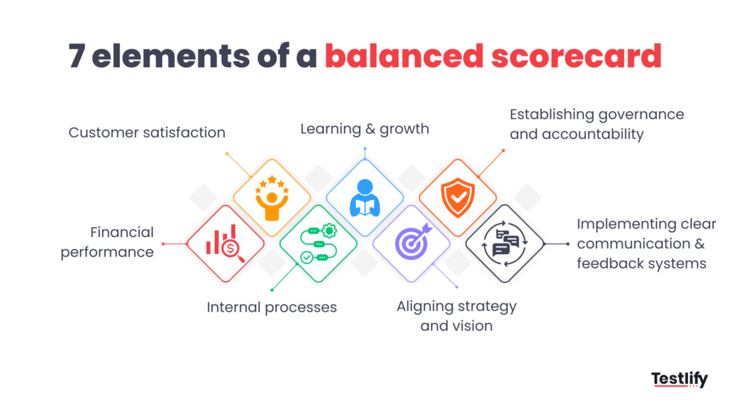 7 framework of a balanced scorecard