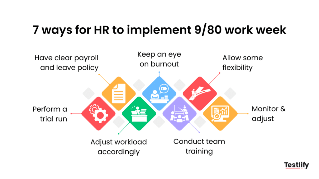 Different methods to implement 9/80 work schedule