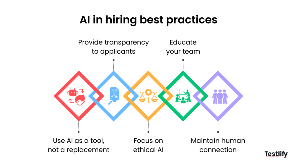Infographic with best practices and tips for using AI in hiring