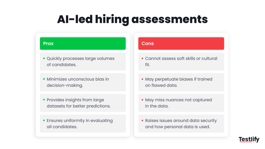 Infographic for AI-led hiring assessments pros & cons