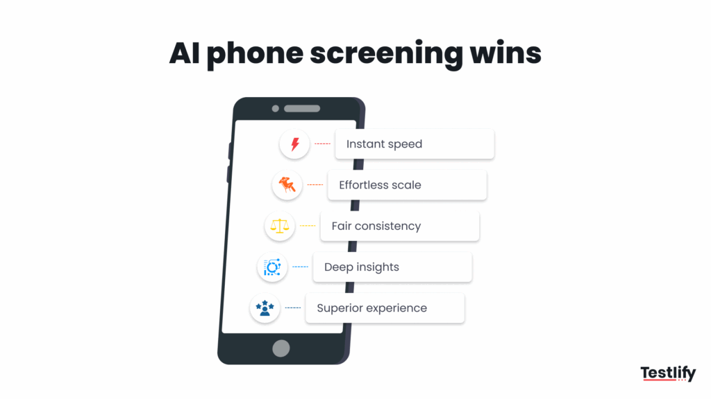 Image showing AI phone screening wins