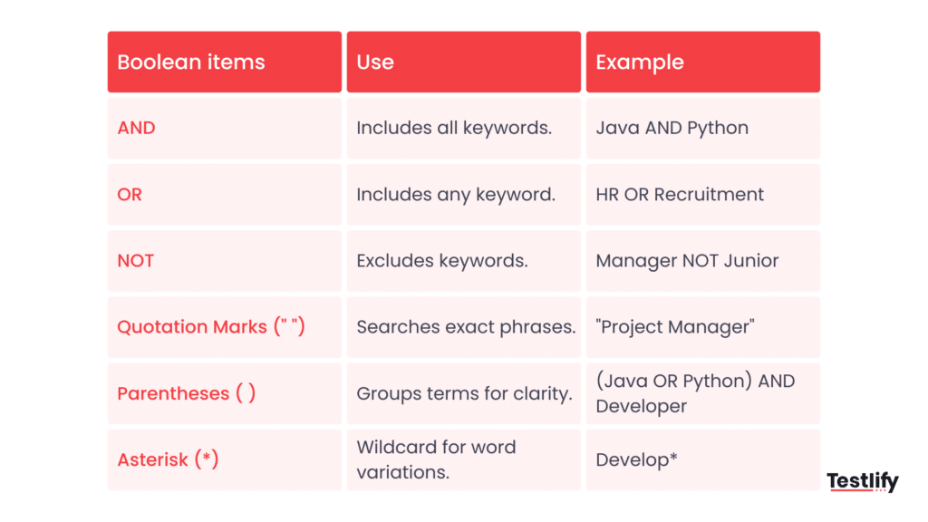 Infographic showing advanced Boolean search operators
