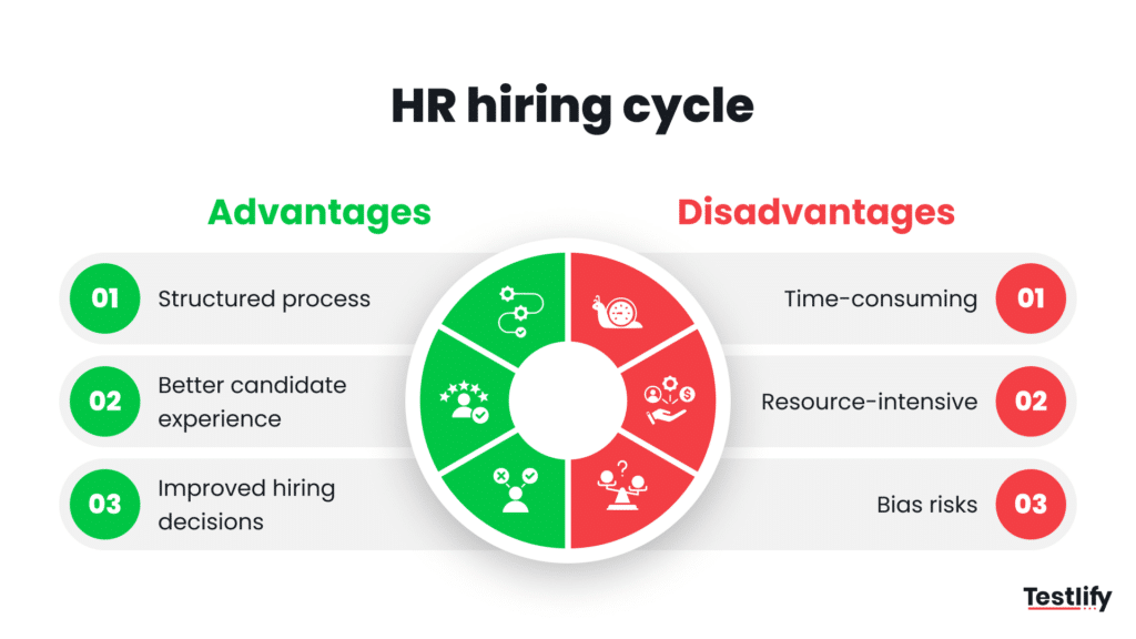 Advantages and disadvantages of the HR hiring cycle