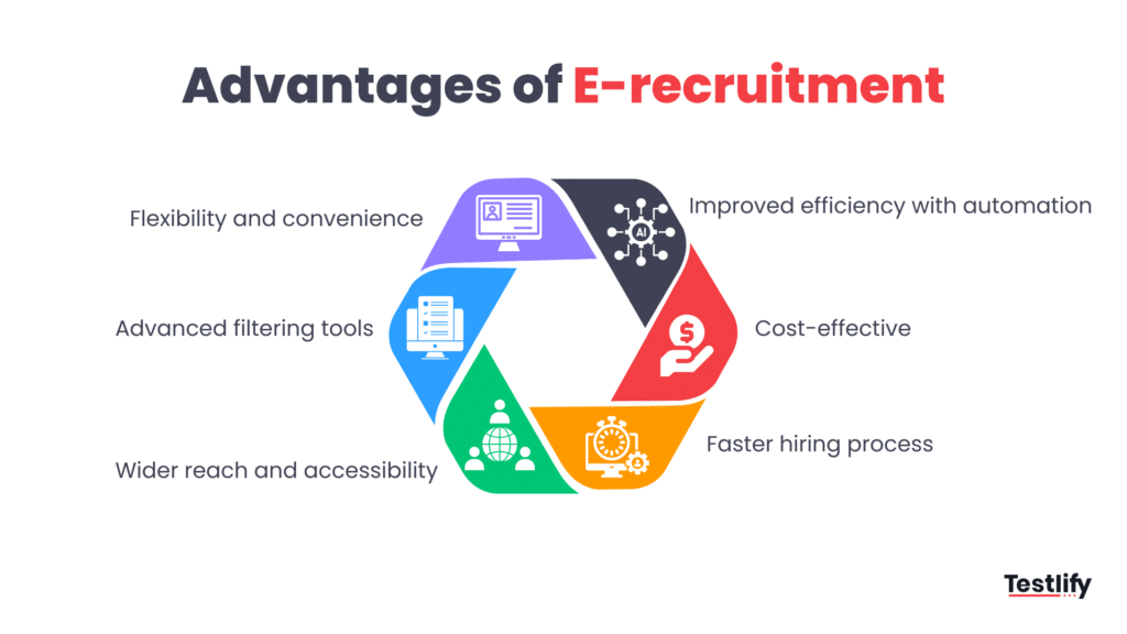 E-recruitment benefits