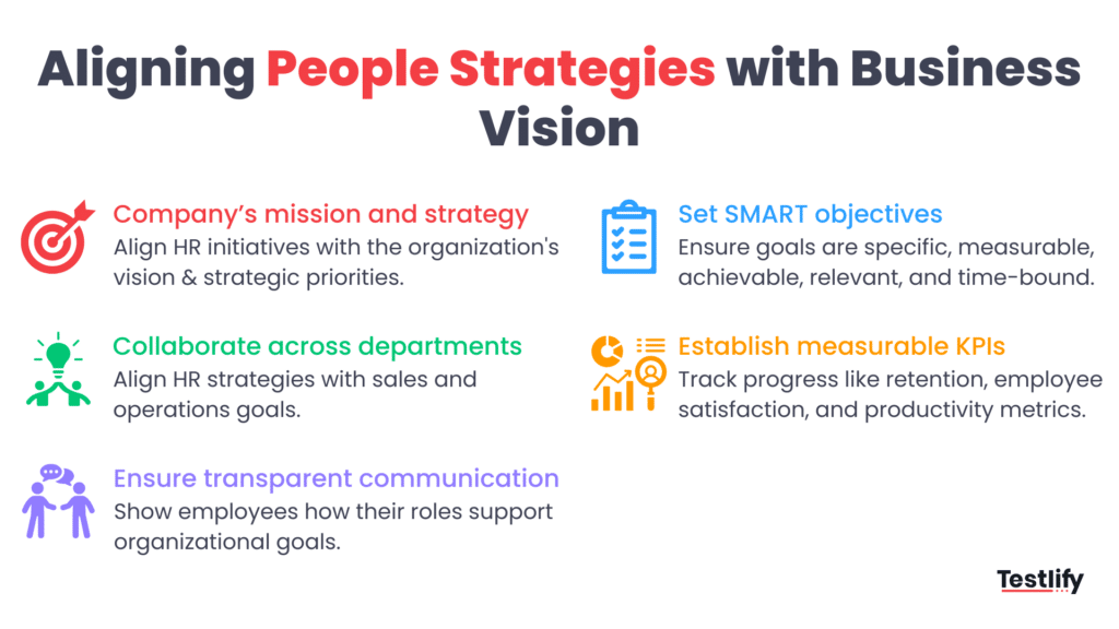 Image showing how to align HR goals and objectives with organizational objectives