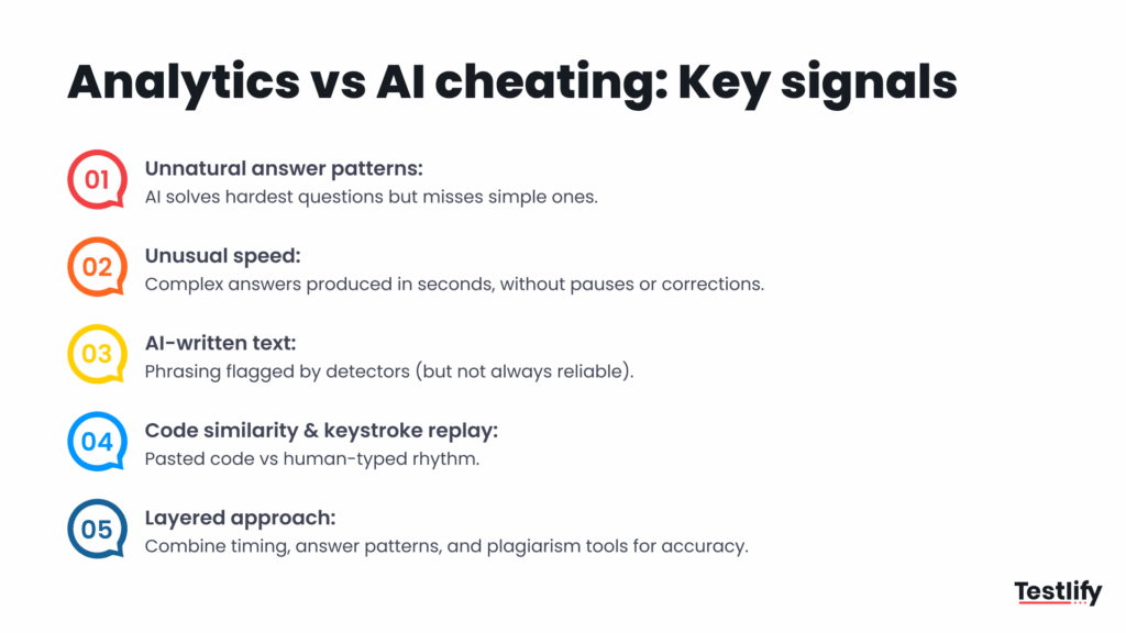 Image showing how can analytics detect AI-generated cheating in exams