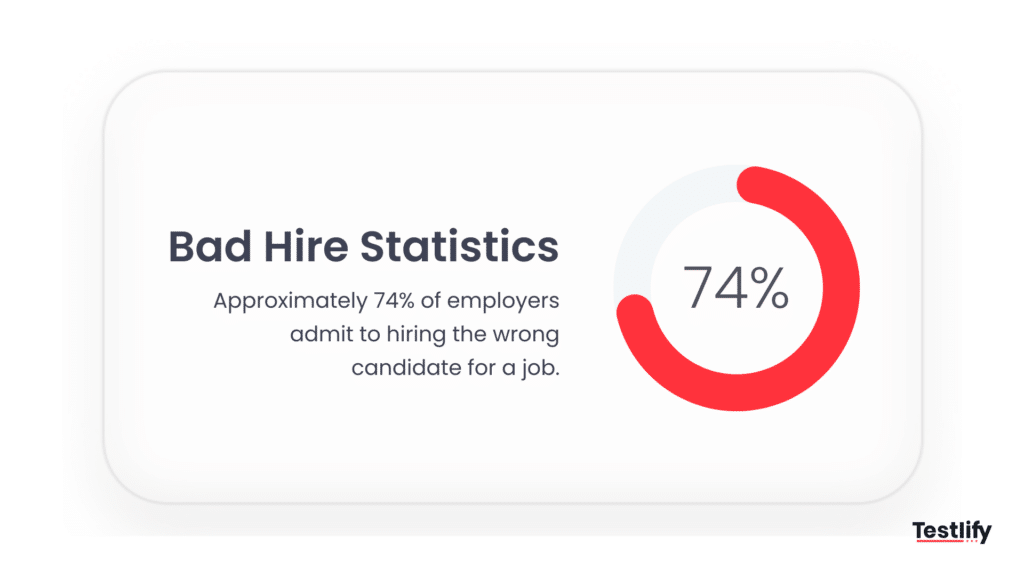 This image shows bad hire statistics