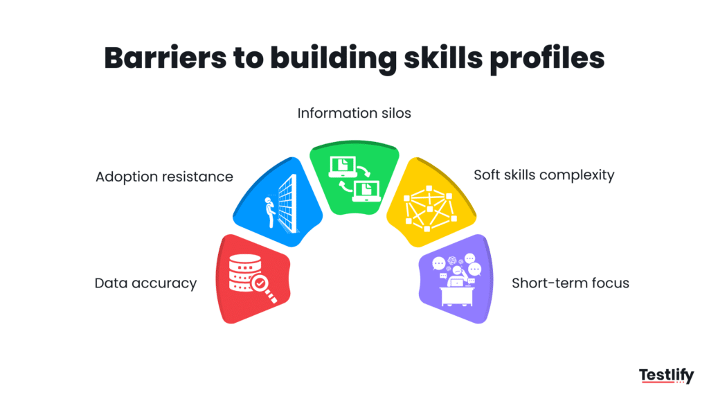 Diagram showing common barriers to building accurate skills profiles