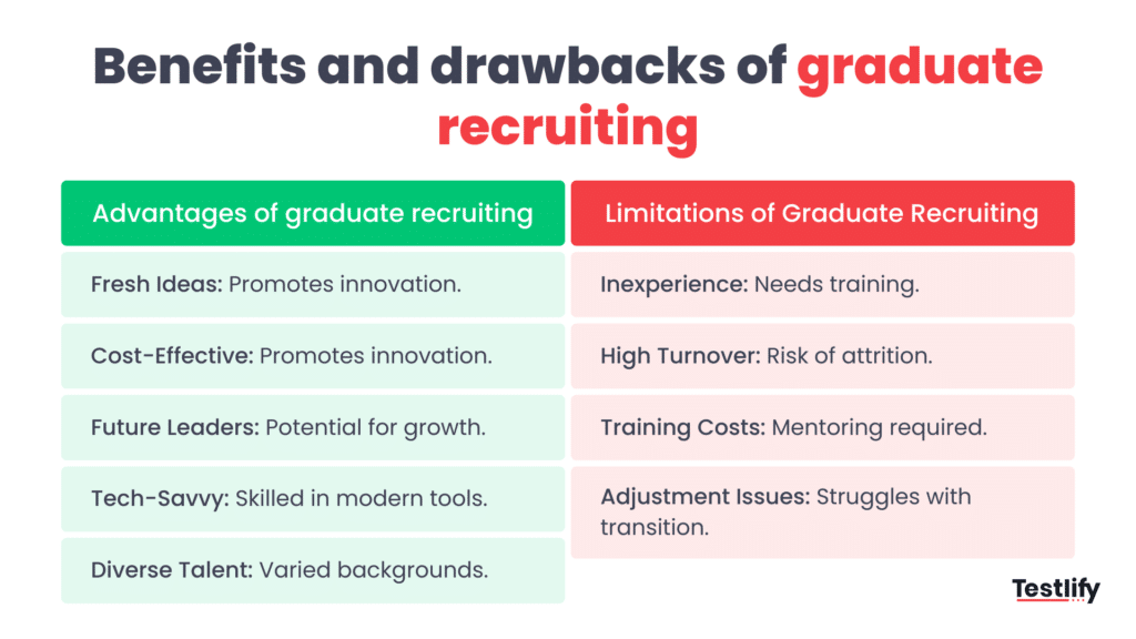 Benefits and drawbacks of graduate recruiting