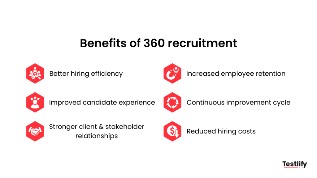 Benefits of 360 recruitment